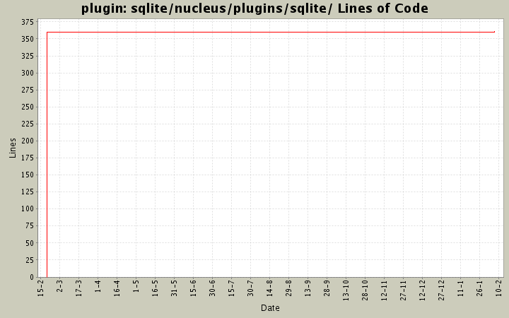 sqlite/nucleus/plugins/sqlite/ Lines of Code