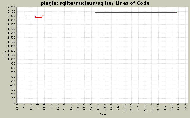sqlite/nucleus/sqlite/ Lines of Code