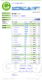 みんなの機能拡張 - Firefox拡張機能ランキング