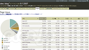 JAWStats - JAWStatsを使って、AWStatsをWeb2.0ライクに