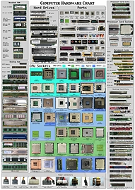 Computer hardware poster 1.7 - コネクタ全部わかるかな？