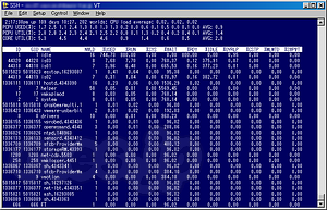 esxtop - esxtop で ESXi のパフォーマンスを見る