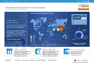 The Internet Explorer 6 Countdown - MS自らがIE6終了キャンペーン