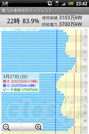 電力の使用状況ウィジェット・グラフ表示 - Android で電力状況をチェック