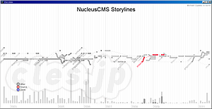 Software Evolution Storylines - Software Evolution Storylines でリポジトリを可視化する