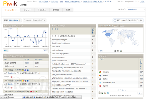 Piwik - 「Piwik」 Google Analytics のようなアクセス解析ツール