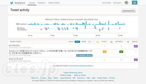 Twitter Analytics - いつの間にか Twitter Analytics が使えるようになっていた
