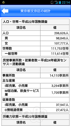 アプリDe統計 文京区 - 総務省が統計情報のスマホアプリを公開