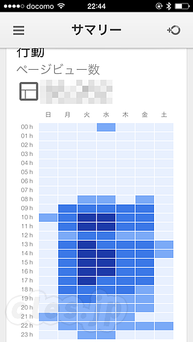 iPhone、iPod touch、iPad 用 Google Analytics - Google Analytics アプリのの iOS 版が登場