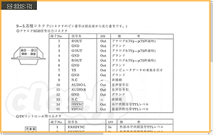 サービスマニュアル X68000 - X68k のサービスマニュアルが電子書籍で公開