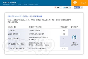 Windows 8.1 Experience Index - Radeon R7 250X を導入