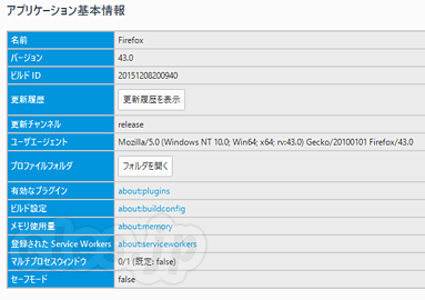 Firefox 43 x64 - Firefox 43 リリース、x64 版も正式版に