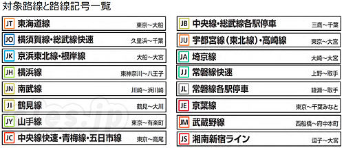  - JR も駅ナンバリング導入へ・・・・・