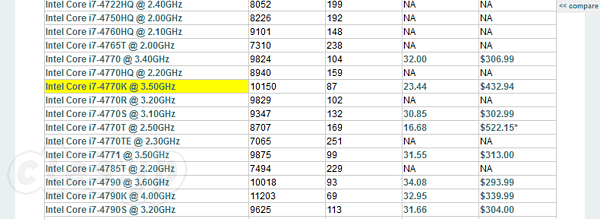 List of Benchmarked CPUs - PASSMARK の CPU のベンチマーク一覧