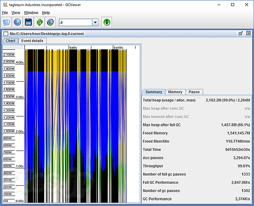GCViewer - Tomcat に GC ログを出力させて GCViewer で可視化