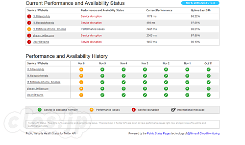 Twitter API Status - Twitter が調子悪いかもと思った時に確認すべきサイト