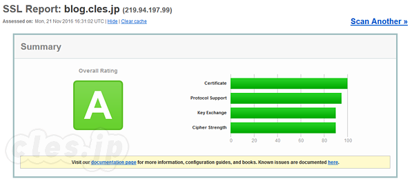 SSL Report: blog.cles.jp - Qualys SSL Labs の SSL Server Test で証明書とサーバの設定をチェック
