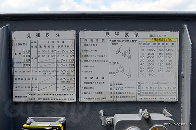 見張要領 - 試験艦「あすか」を見学（マリンフェスタ2017 in FUNABASHI）