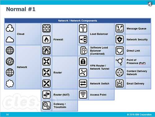 BluemixInfrastructure（旧SoftLayer）アイコン集 - BluemixInfrastructure（旧SoftLayer）アイコン集
