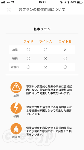 各プランの保証範囲 - 24時間単位でデジカメに保険がかけられる 「Warrantee Now」