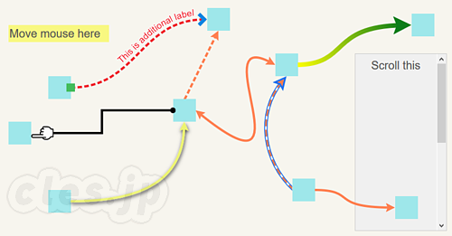 LeaderLine Sample - HTML の任意の要素を矢印で結んでくれる LeaderLine が便利そう