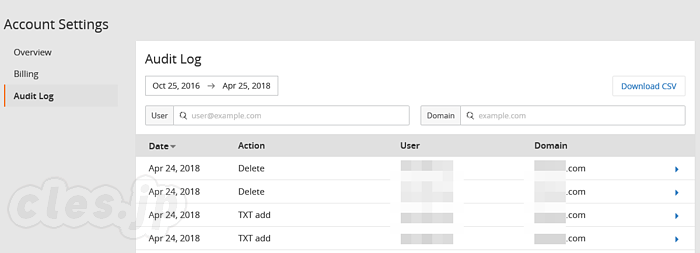 Audit Log - Cloudflare を使って Let's Encrypt からワイルドカード証明書取得する