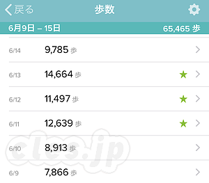 歩数計の記録 - 健康には 1 日 7500 歩くらいでよい？