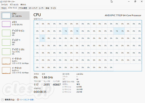 EPYC 7702P のタスクマネージャ - 64コア/128スレッドの Windows でタスクマネージャを開いたら