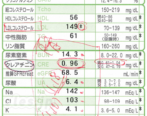 血液検査結果 - 血液検査の結果は・・・